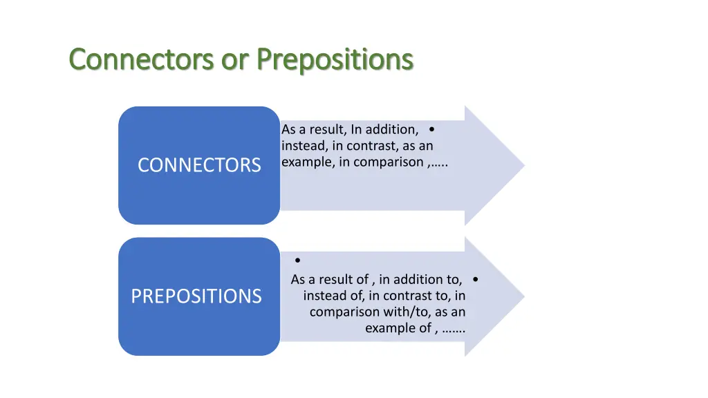 connectors or prepositions connectors