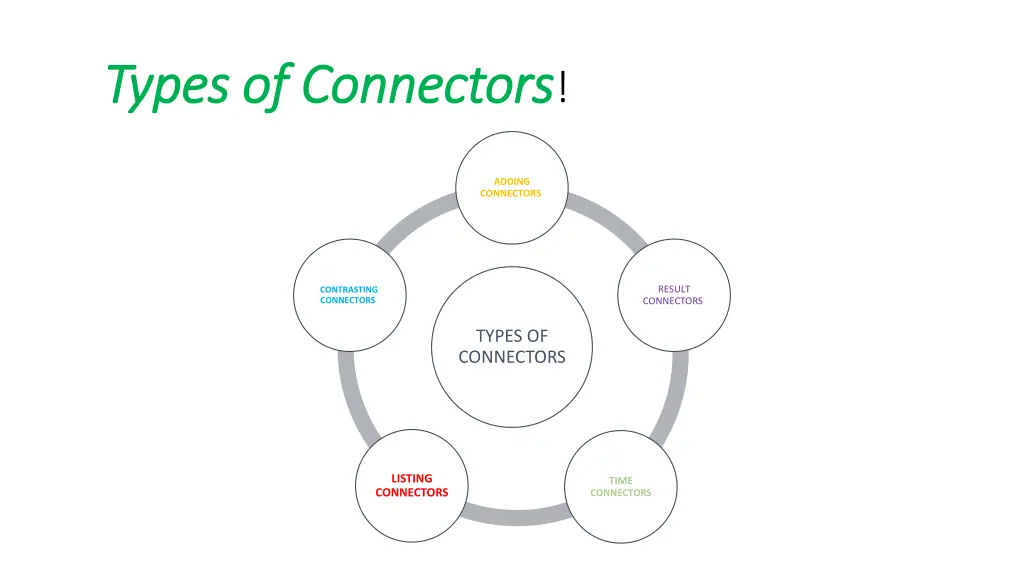 types of connectors types of connectors