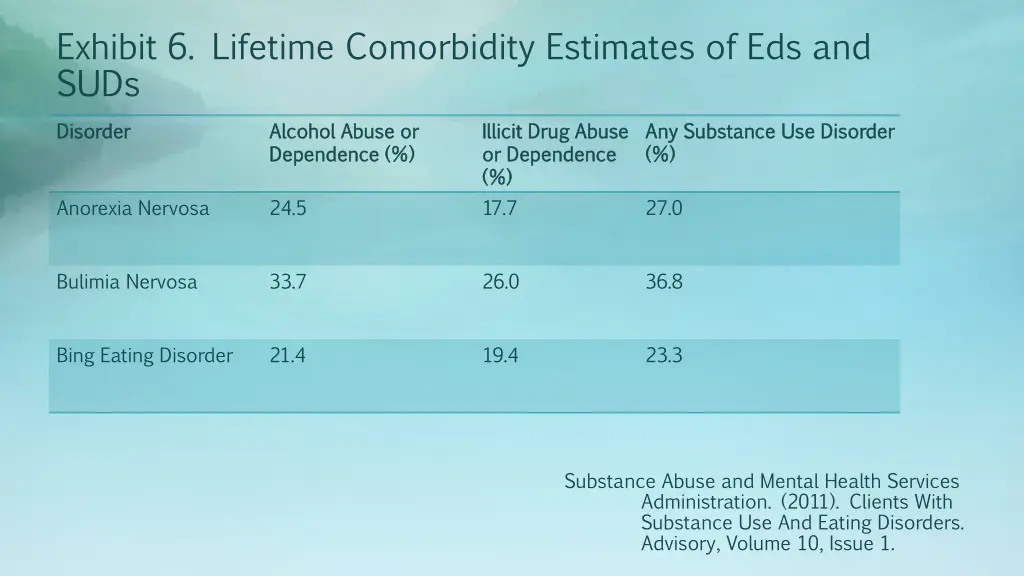 exhibit 6 lifetime comorbidity estimates