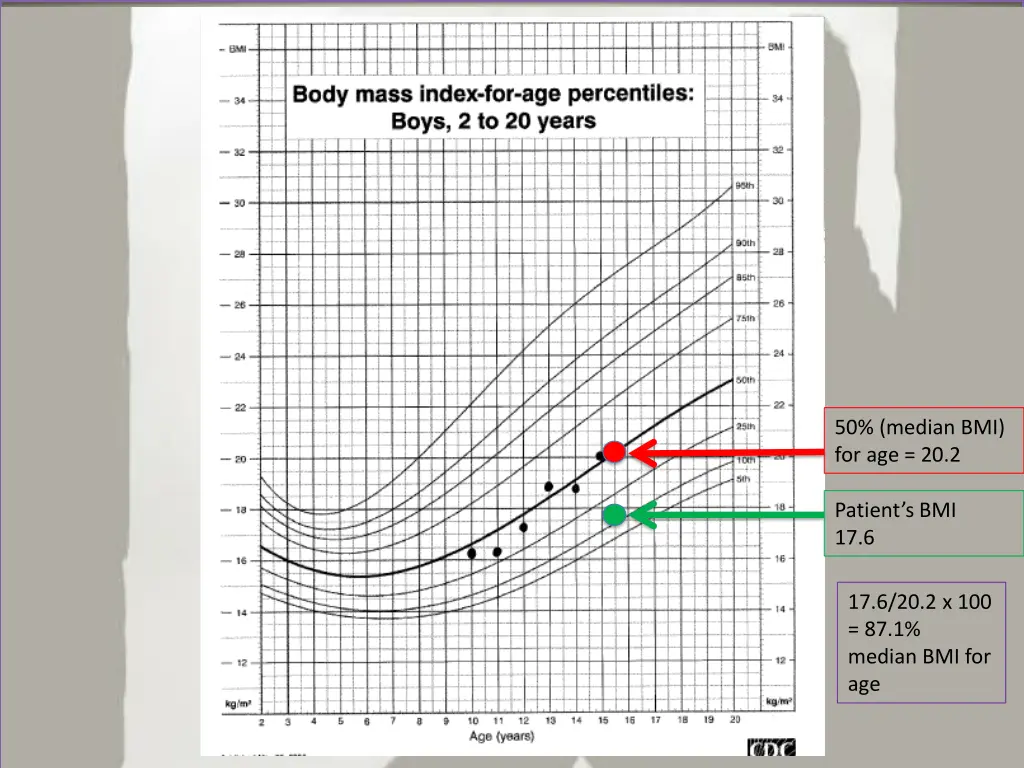 50 median bmi for age 20 2