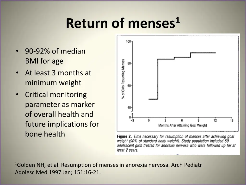 return of menses 1