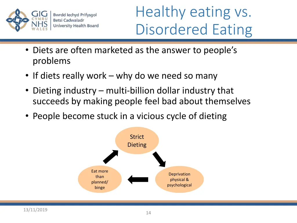 healthy eating vs disordered eating