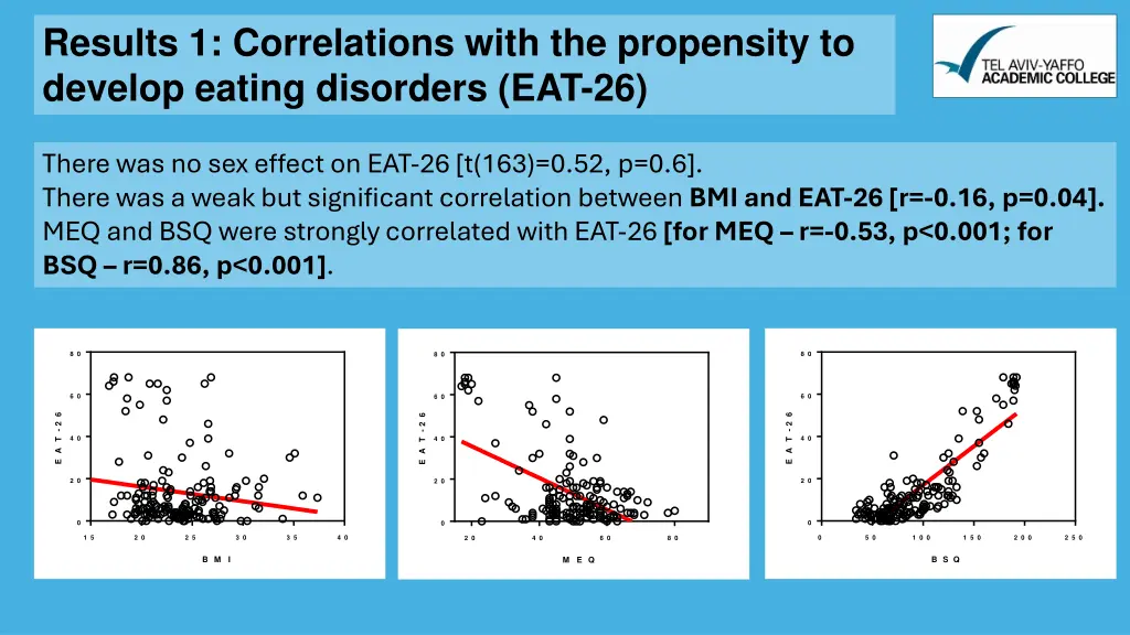 results 1 correlations with the propensity