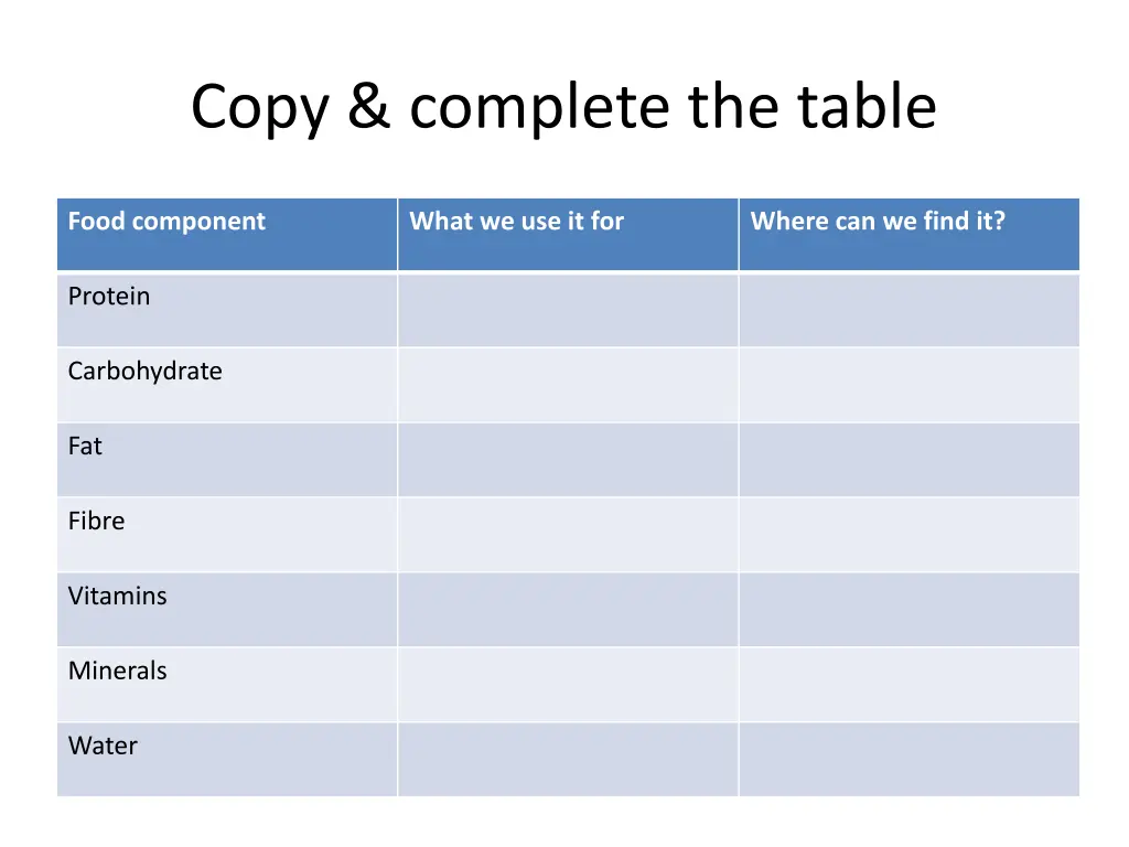 copy complete the table