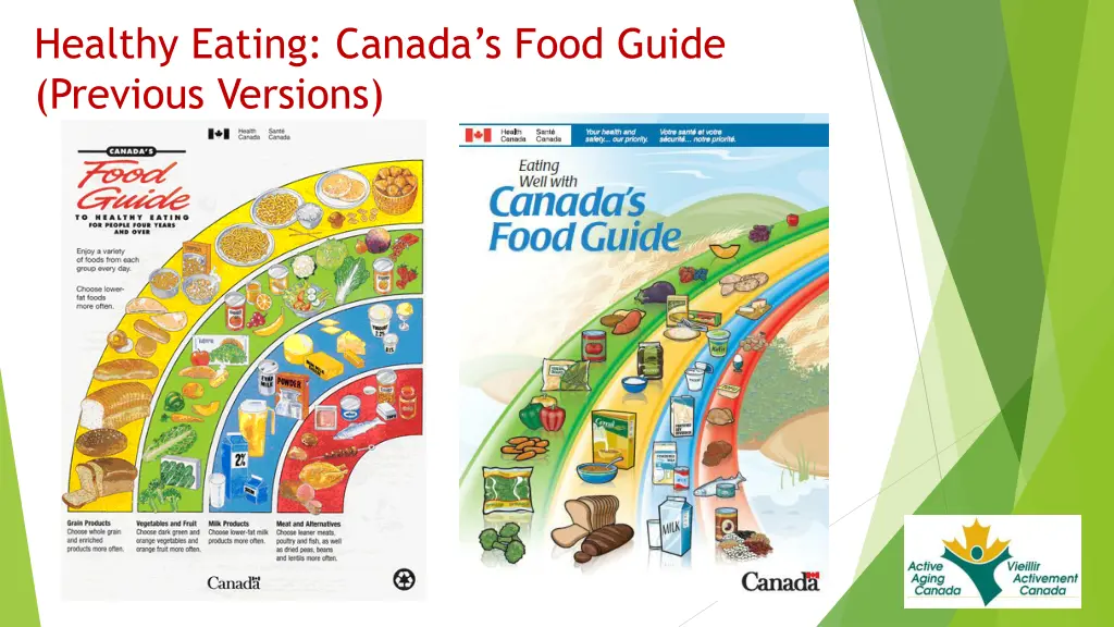 healthy eating canada s food guide previous