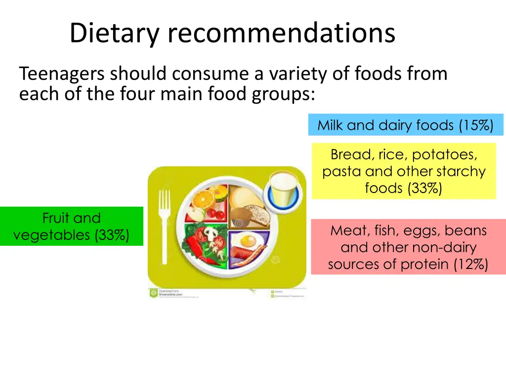 dietary recommendations