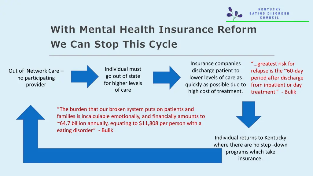 with mental health insurance reform we can stop