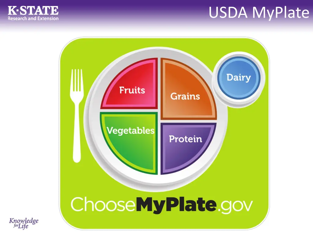 usda myplate