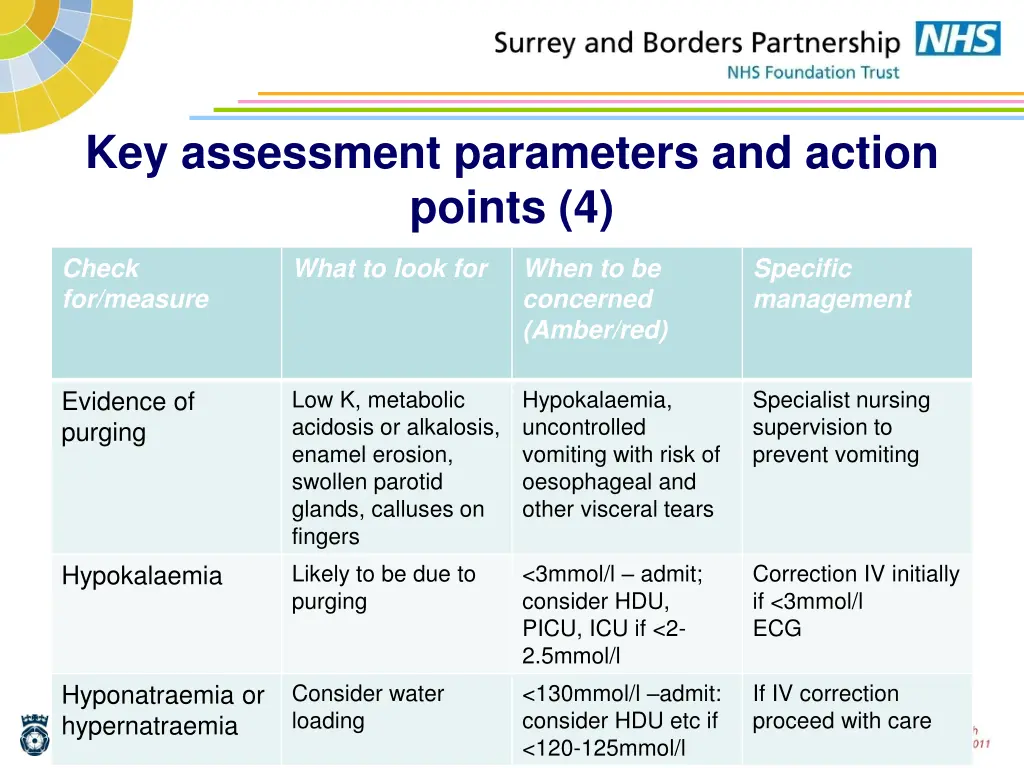 key assessment parameters and action points 4