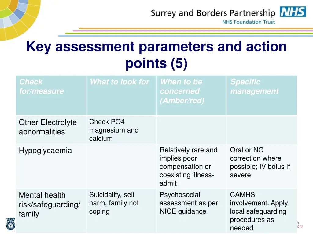 key assessment parameters and action points 5