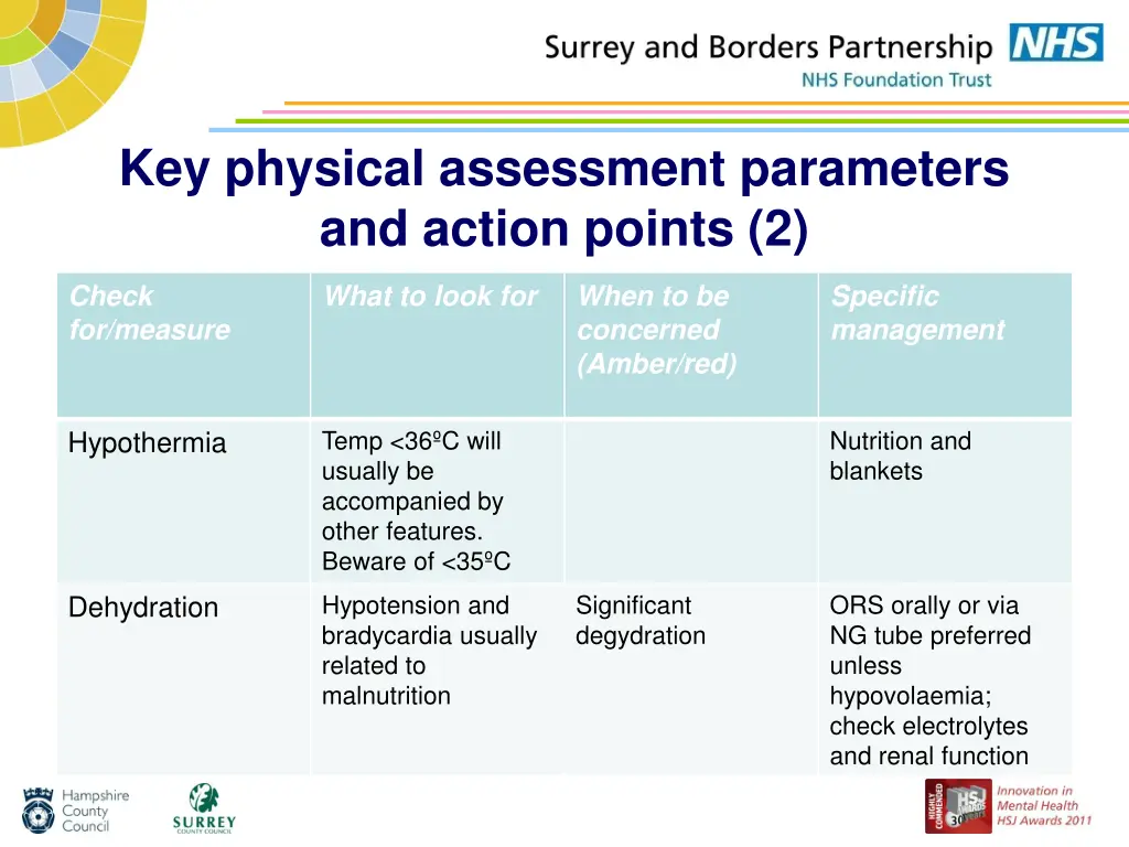 key physical assessment parameters and action 1