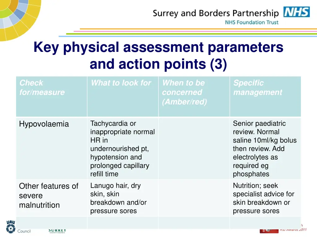 key physical assessment parameters and action 2