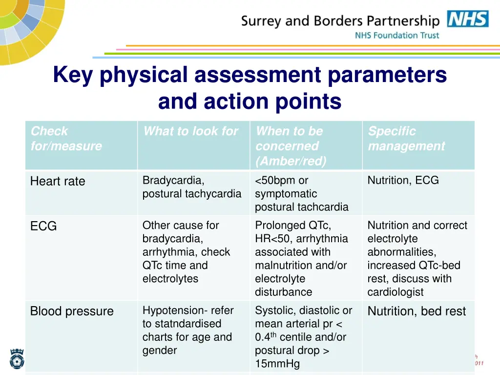 key physical assessment parameters and action