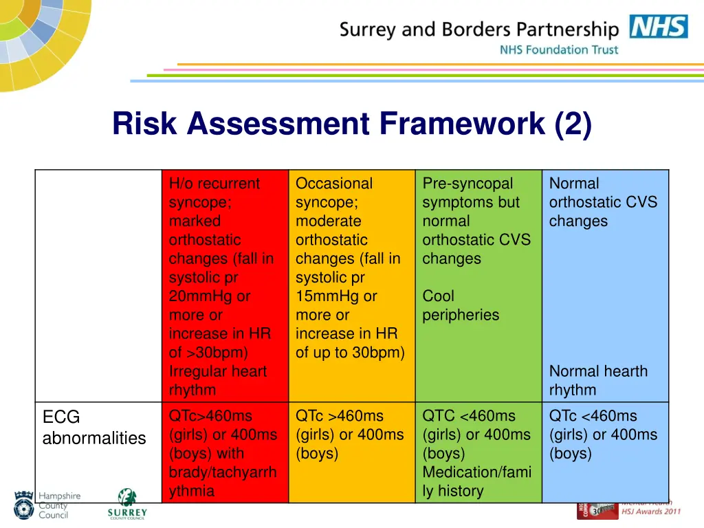 risk assessment framework 2