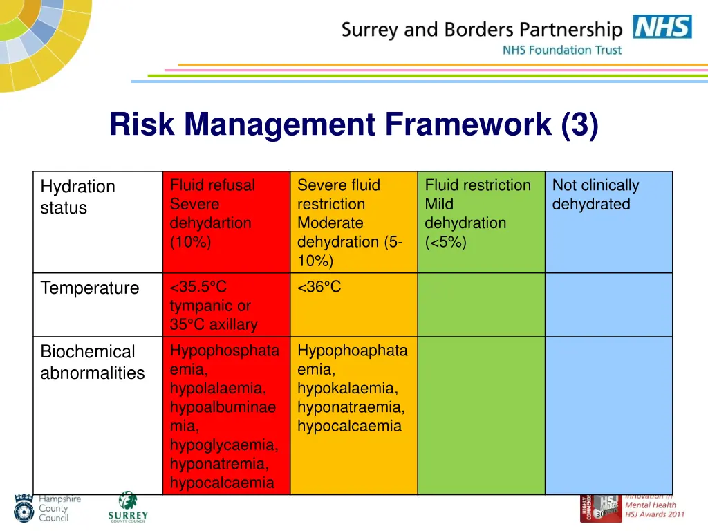 risk management framework 3