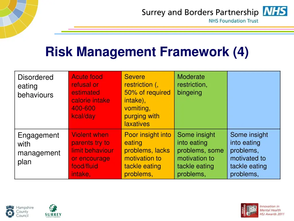 risk management framework 4