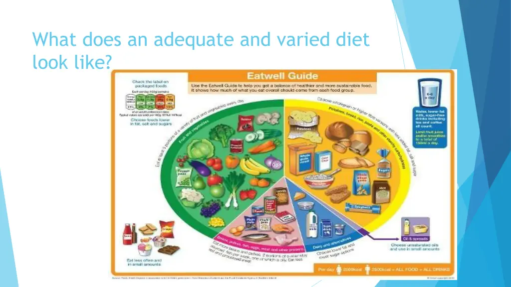 what does an adequate and varied diet look like