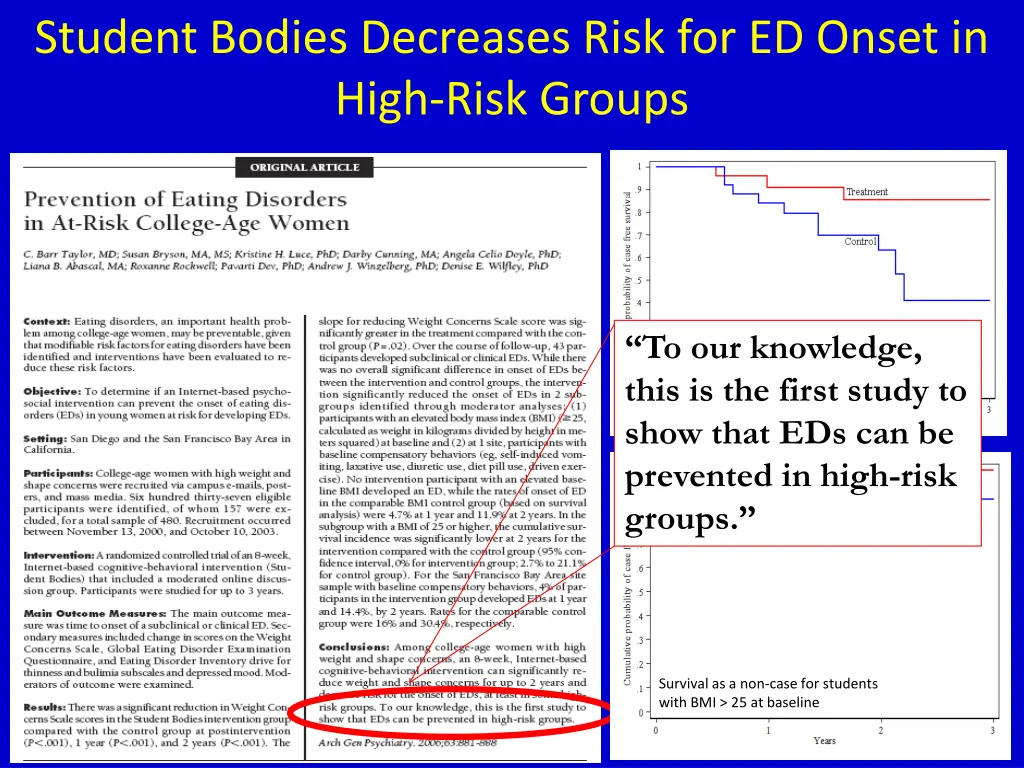 student bodies decreases risk for ed onset