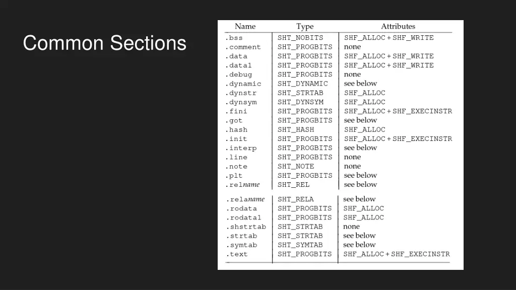 common sections