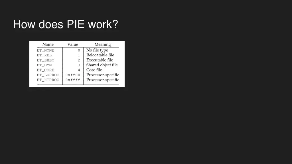 how does pie work