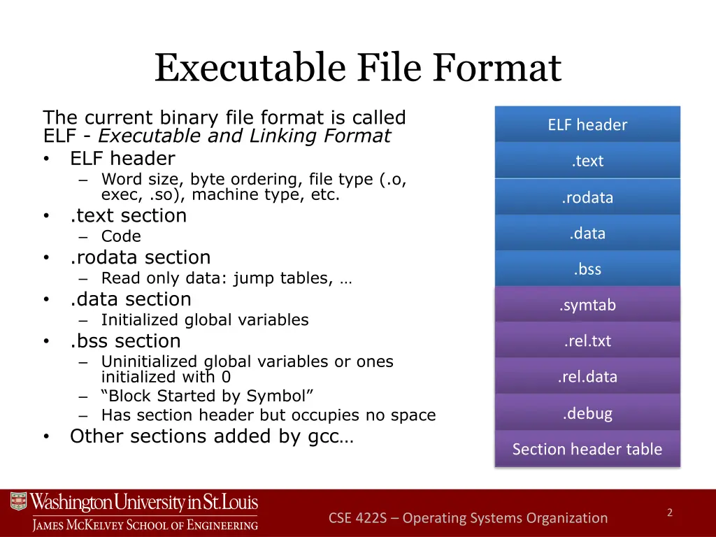 executable file format