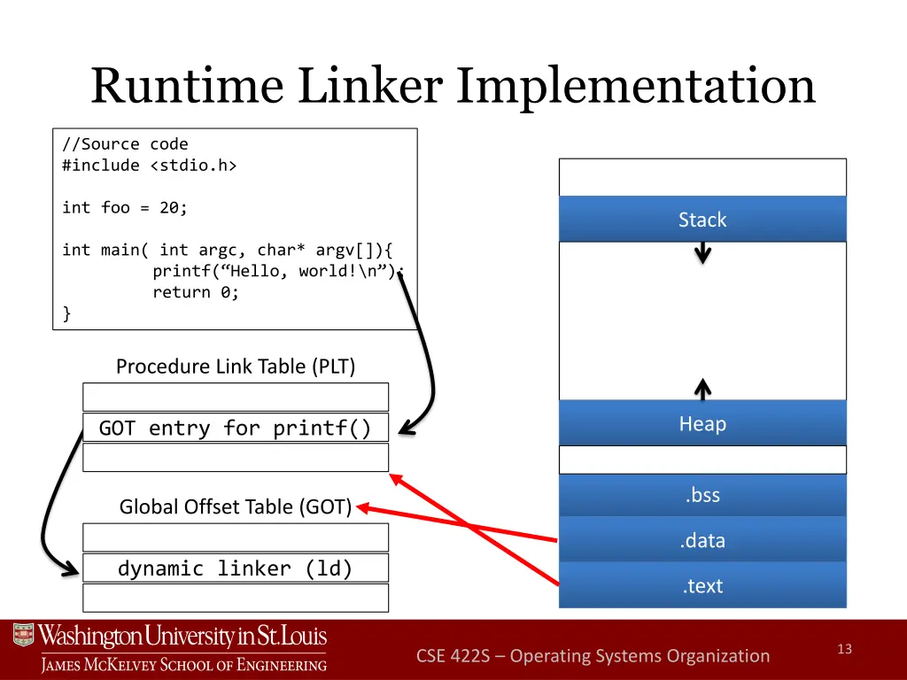 runtime linker implementation