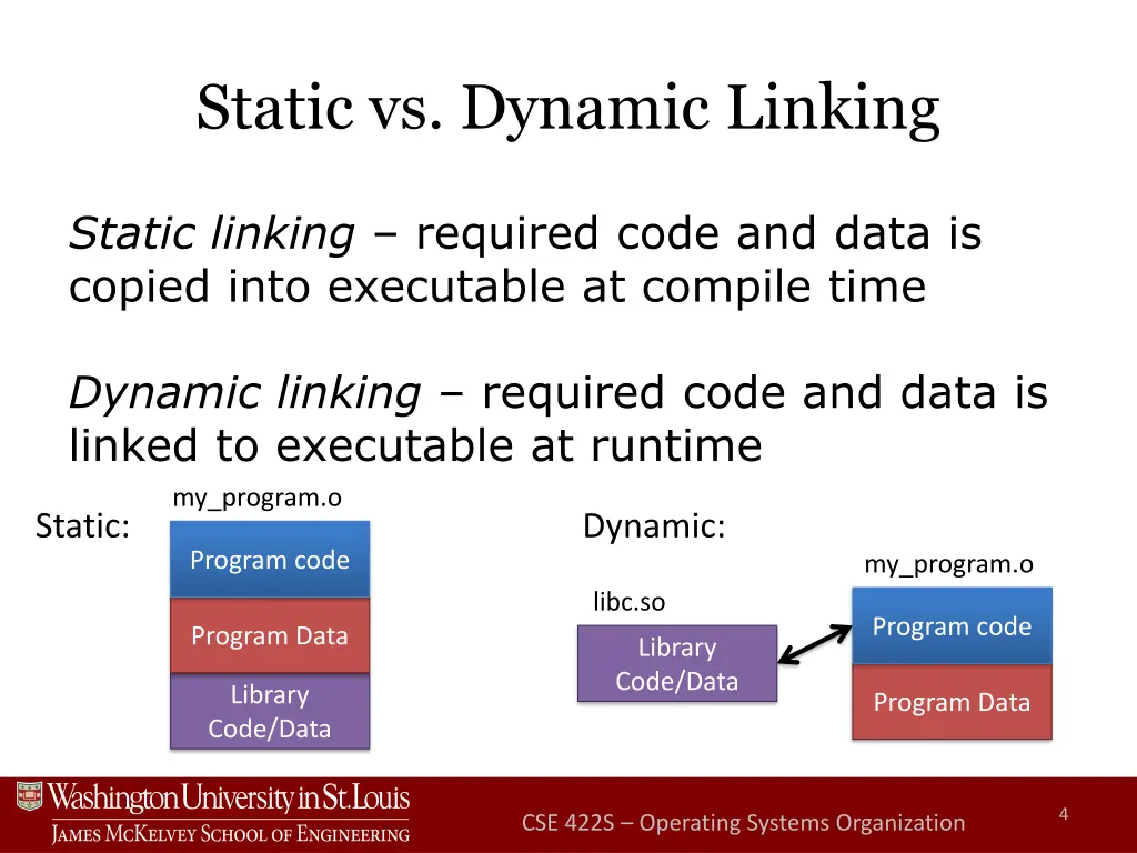 static vs dynamic linking