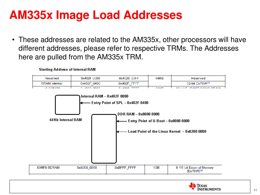 am335x image load addresses