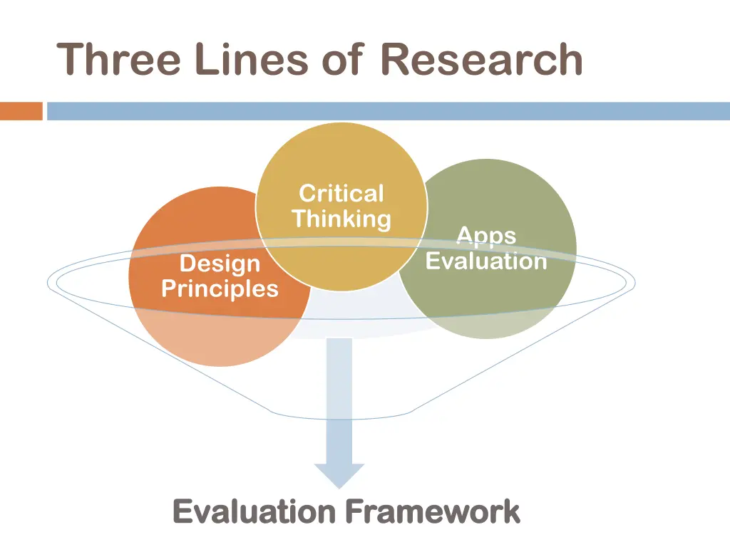 three lines of research 1