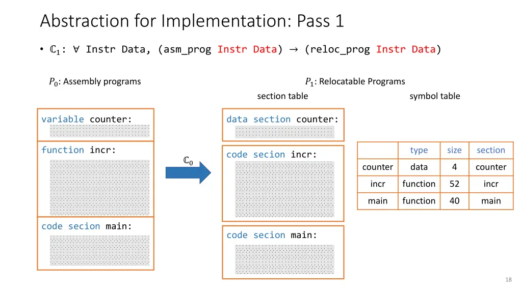 abstraction for implementation pass 1