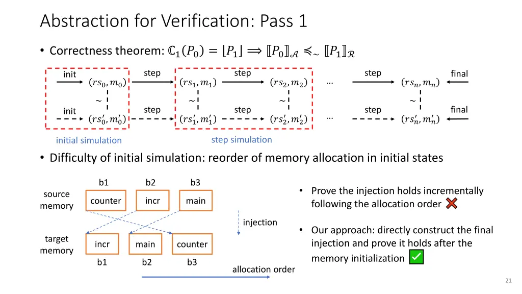 abstraction for verification pass 1