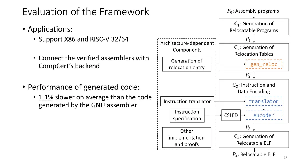 evaluation of the framework