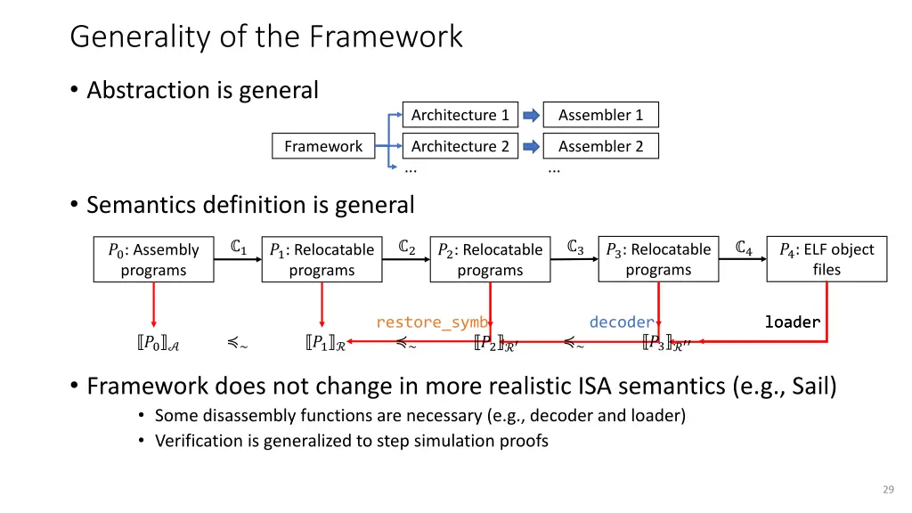 generality of the framework