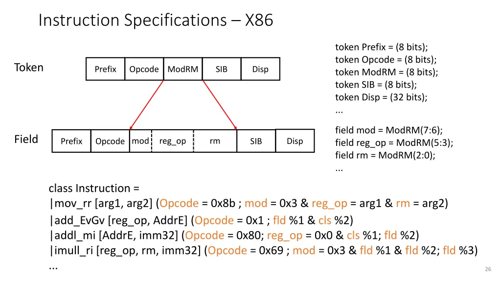 instruction specifications x86