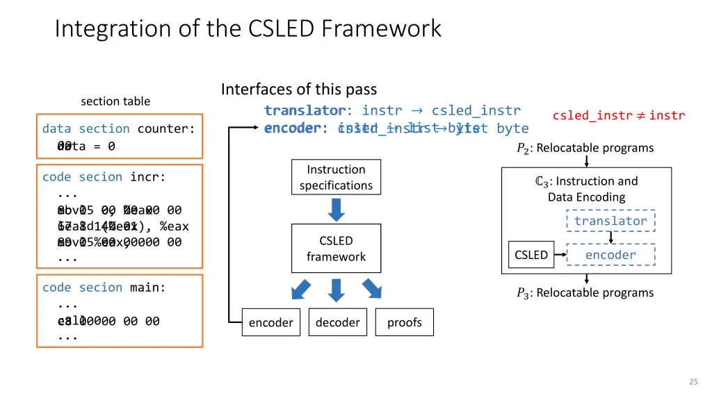 integration of the csled framework