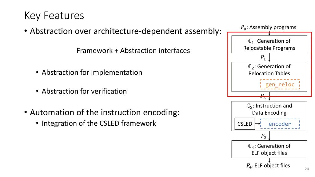 key features abstraction over architecture 1