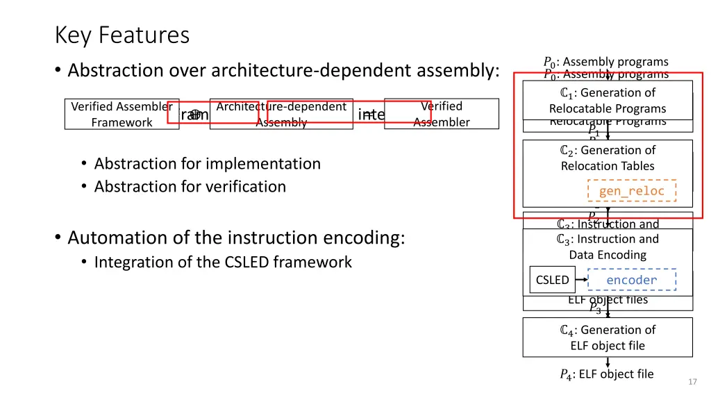 key features abstraction over architecture