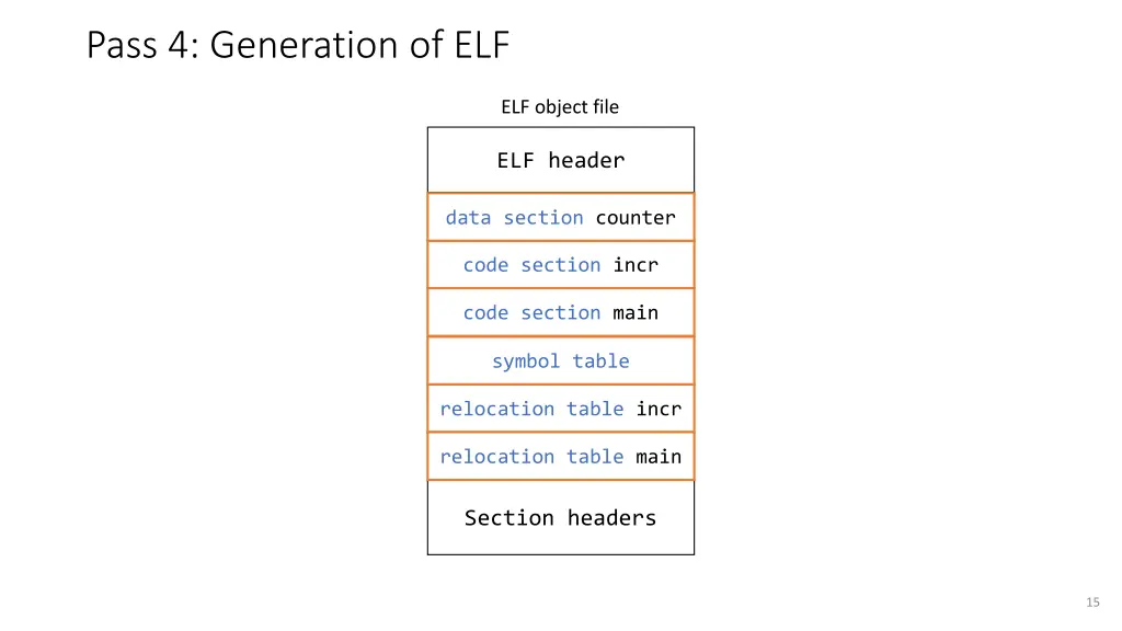 pass 4 generation of elf 1