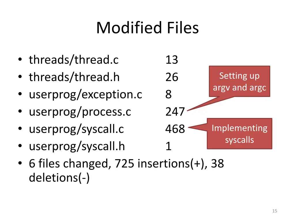 modified files