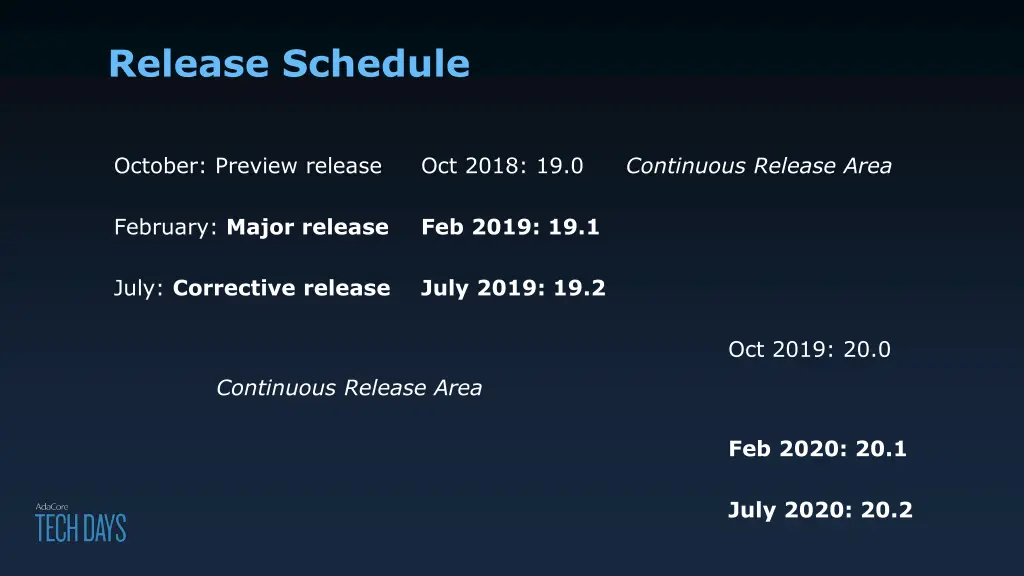 release schedule