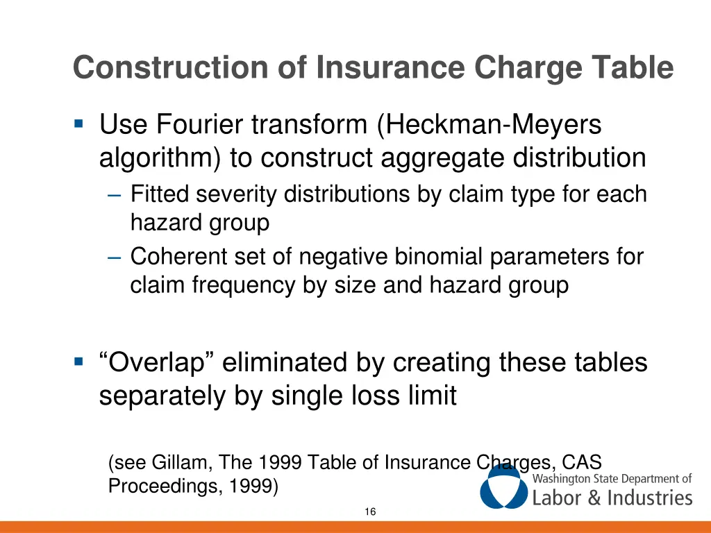 construction of insurance charge table