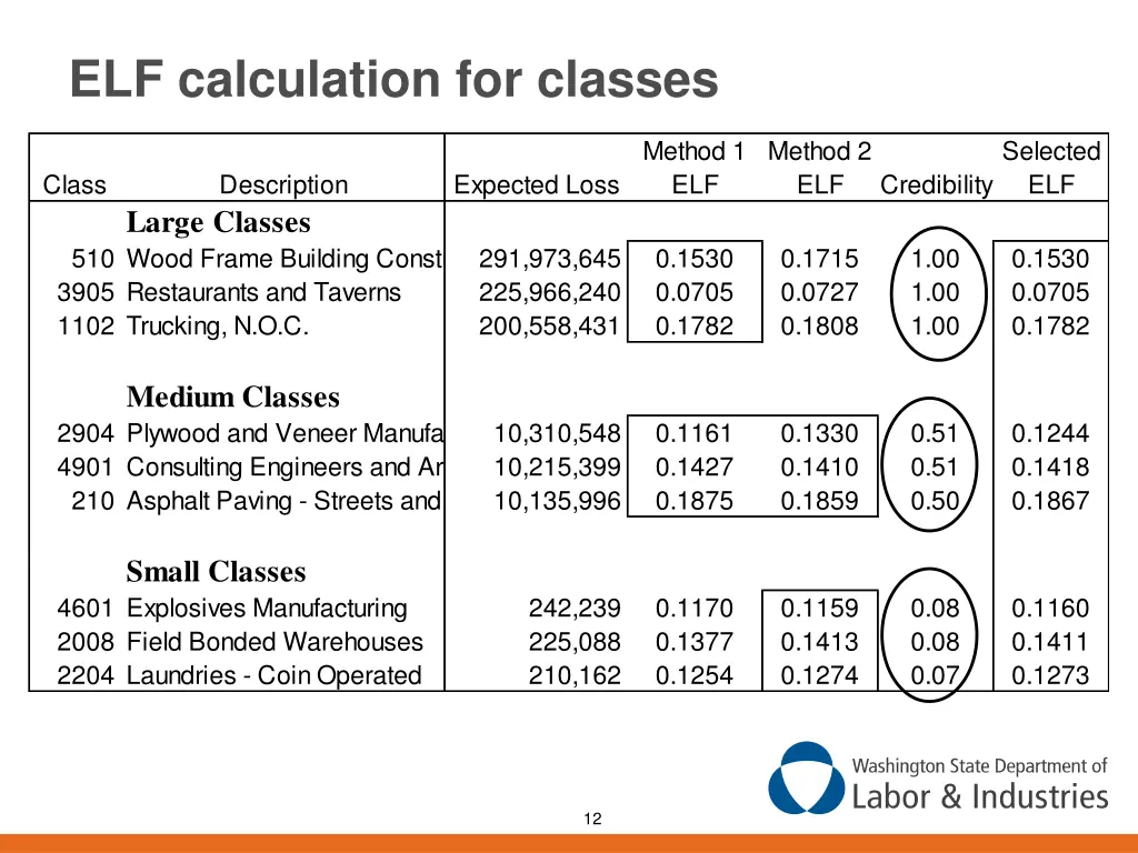 elf calculation for classes