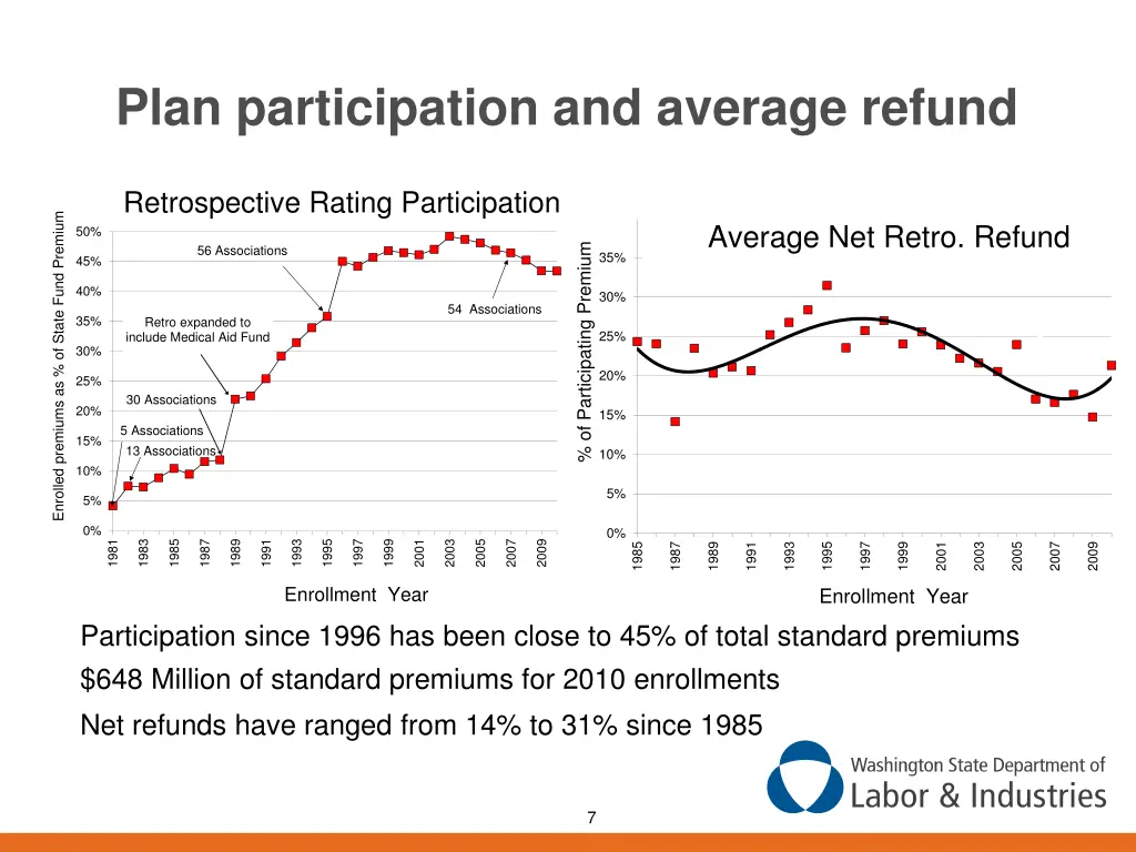 plan participation and average refund