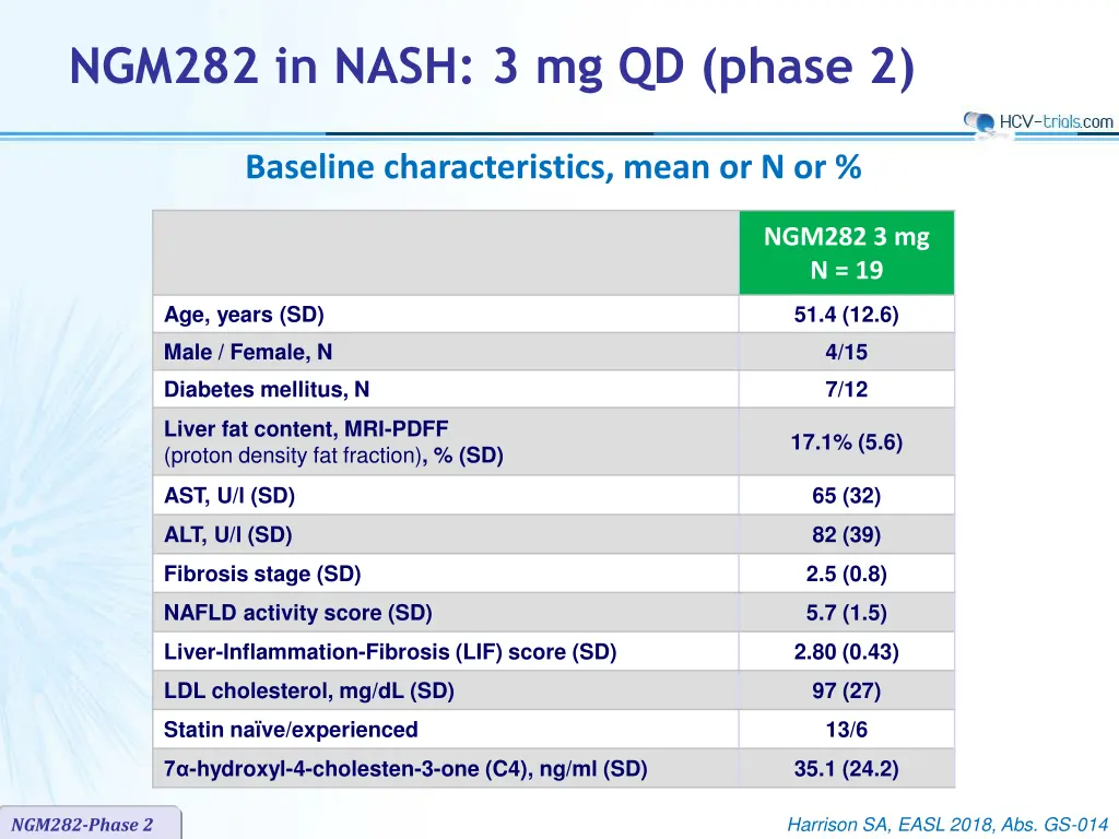 ngm282 in nash 3 mg qd phase 2 1