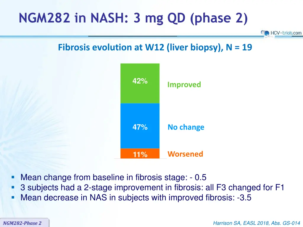 ngm282 in nash 3 mg qd phase 2 6