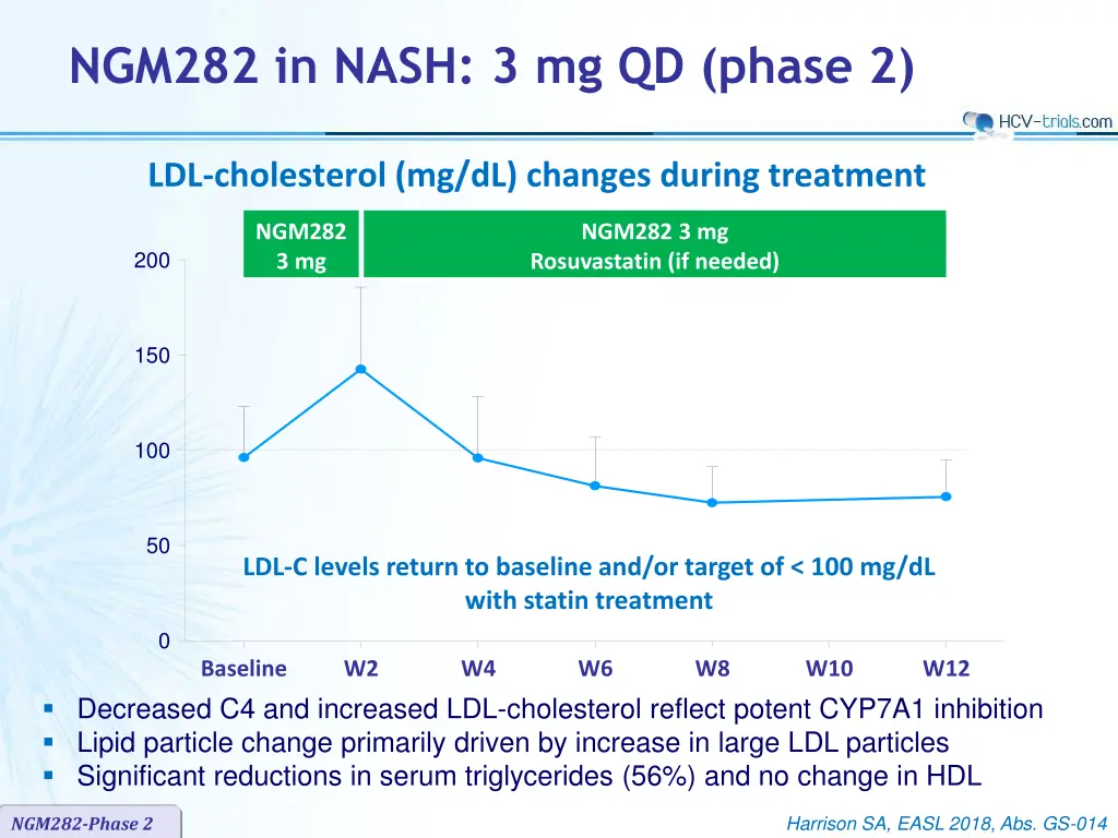 ngm282 in nash 3 mg qd phase 2 8