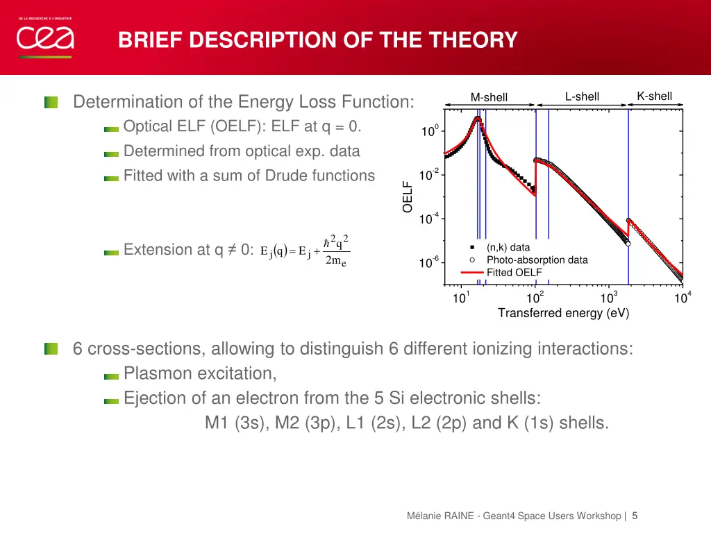 brief description of the theory 1