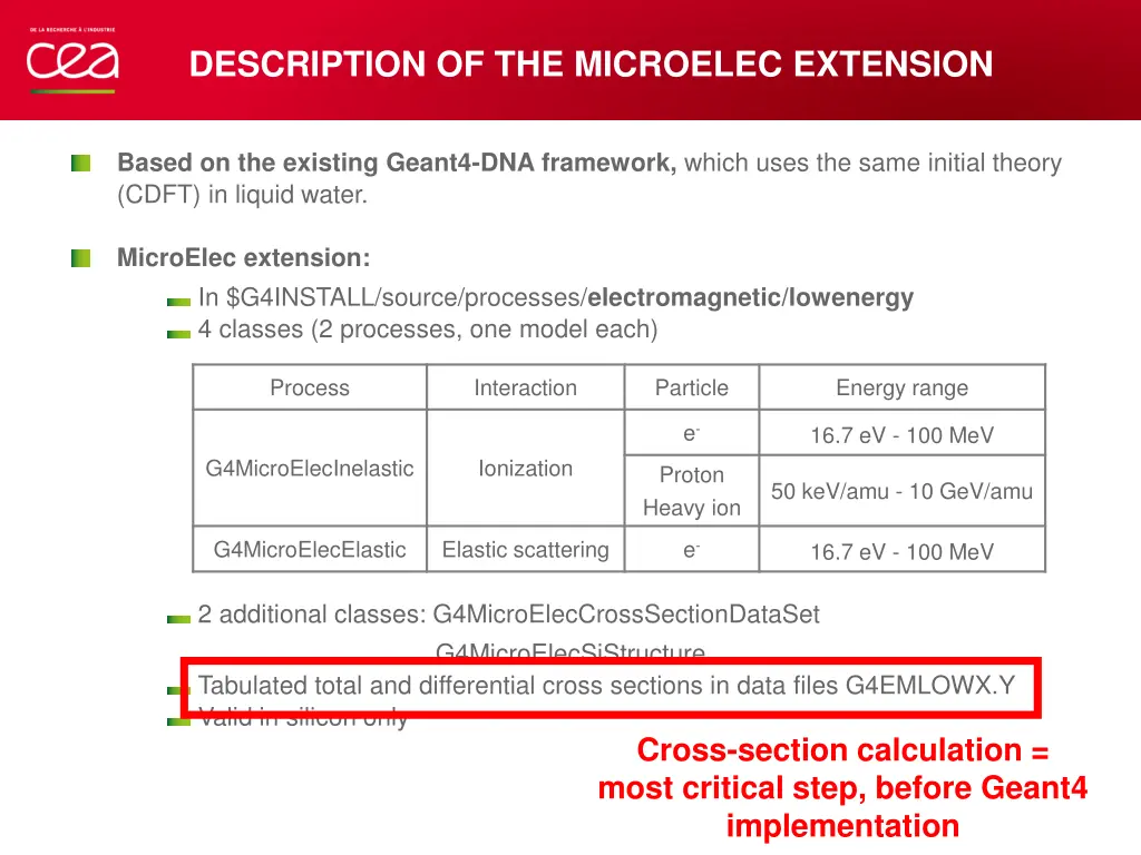 description of the microelec extension 1