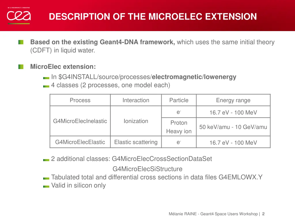 description of the microelec extension