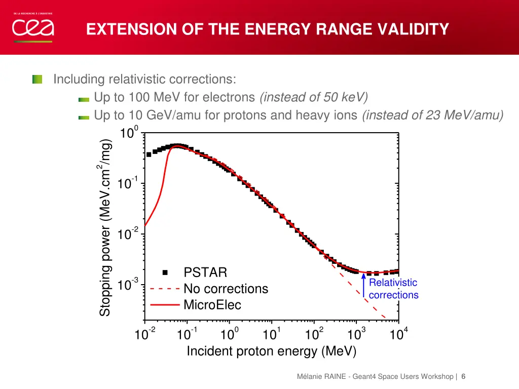 extension of the energy range validity